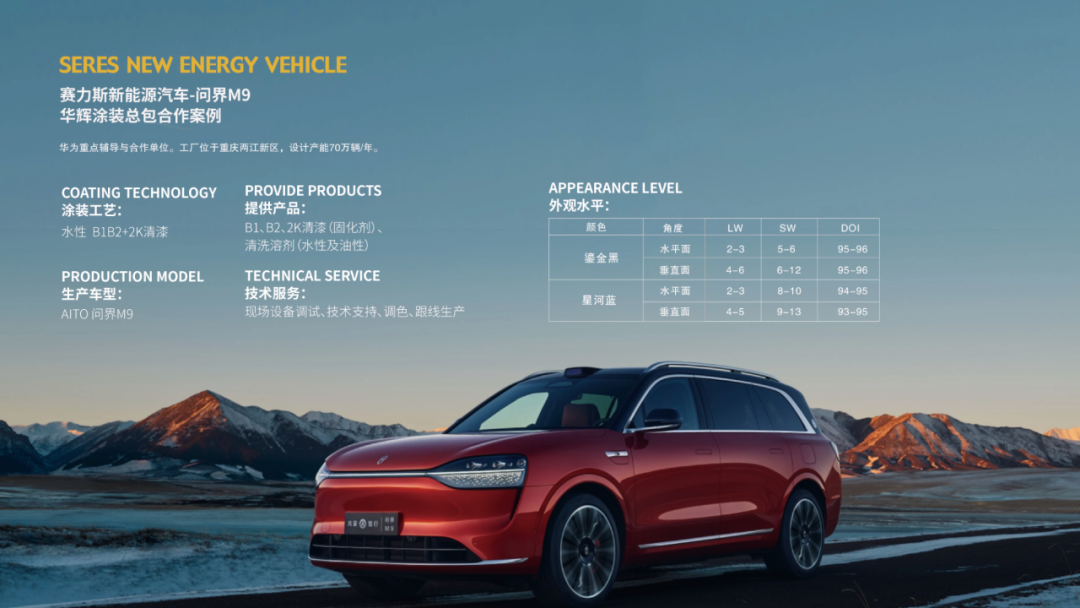 【聚焦】战略投资“问界”涂料供应商，比亚迪有何战略考量？改写汽车涂料格局