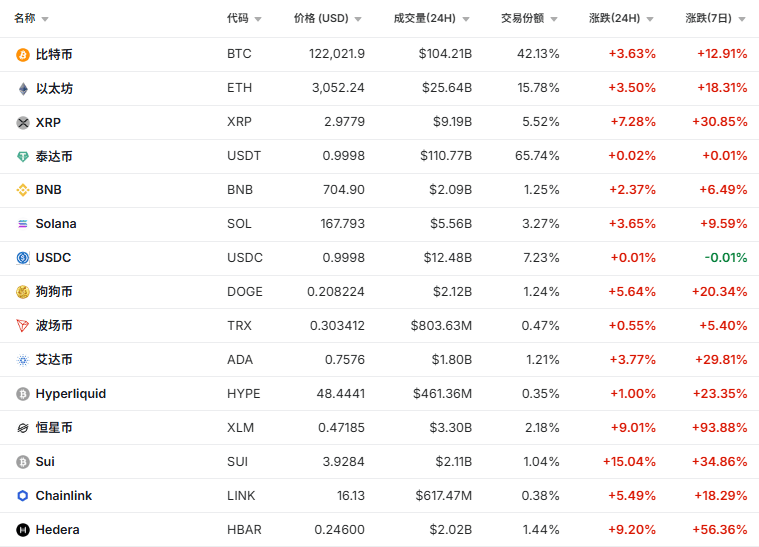 刚刚，见证历史！集体爆发！