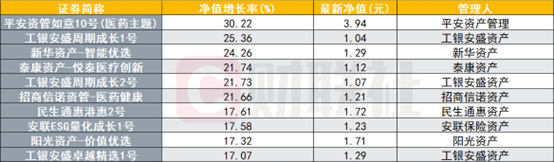 1338只保险资管产品净值增长，最高涨幅超30%，增配高股息和“固收+”产品