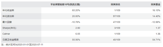 1338只保险资管产品净值增长，最高涨幅超30%，增配高股息和“固收+”产品