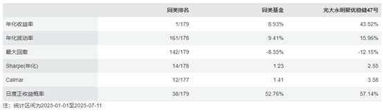1338只保险资管产品净值增长，最高涨幅超30%，增配高股息和“固收+”产品