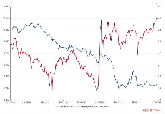 ETF日报：中国机器人行业仍处在发展的历史机遇期中，国产品牌的份额有望进一步提升，关注机器人产业ETF