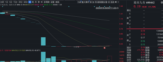 退市前夕，连续涨停！谁干的？