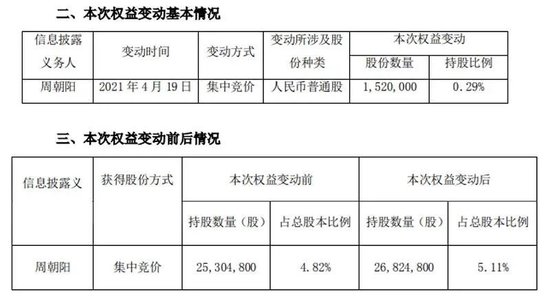 退市前夕，连续涨停！谁干的？
