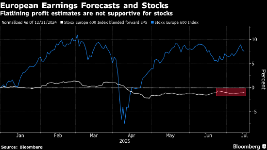 高盛策略师警告称欧股或许对关税风险过于自满