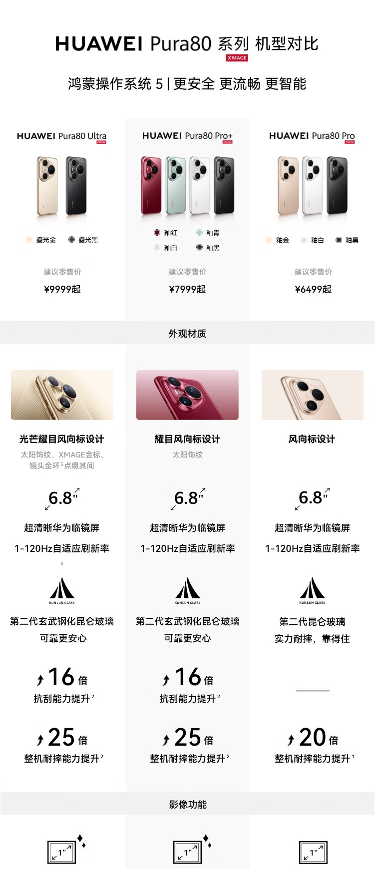 上市一月整 6999 → 5499 元：华为 Pura 80 Pro 手机 512G 限地区新低