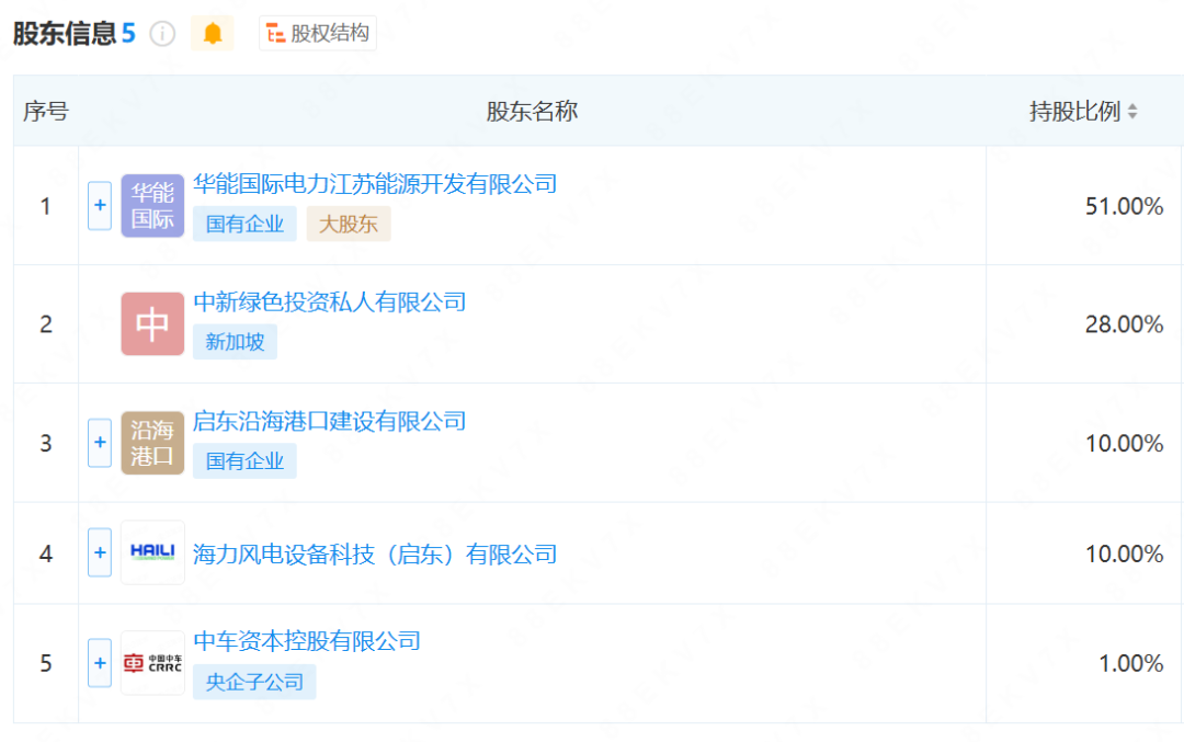 9.9亿元！华能成立新能源子公司