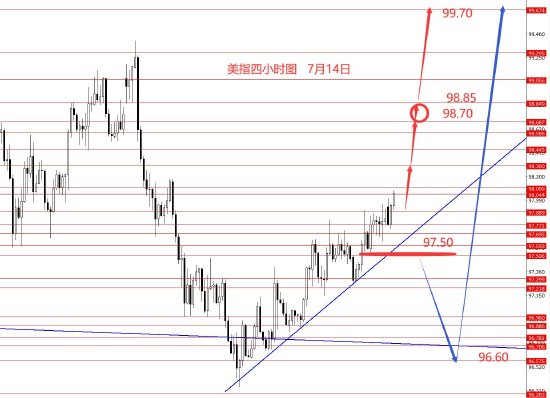 张果彤:本周建议逢高中线做空黄金