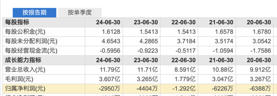 亏损扩大230%！茶饮大战的受害者出现了