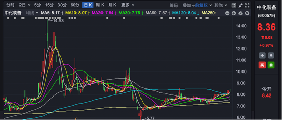 600579，停牌！大股东将注入资产，预计构成重大资产重组！