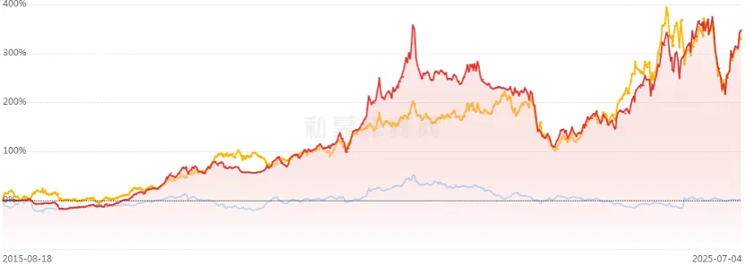 私募大佬但斌，“柳暗花明”180天