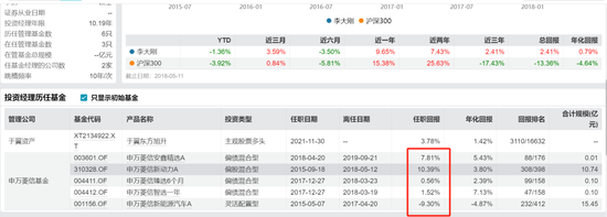 知名私募上海于翼资产基金经理李大刚不幸离世，年仅48岁...