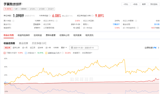知名私募上海于翼资产基金经理李大刚不幸离世，年仅48岁...