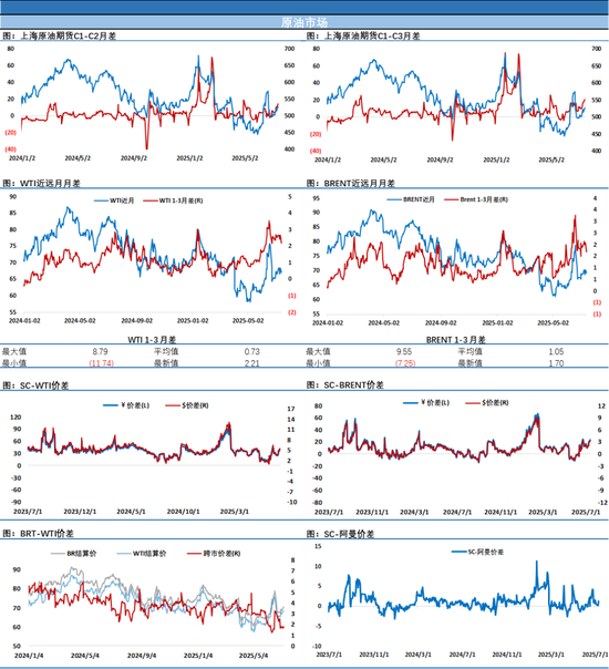 关键时刻，油价再遭重挫，市场开始显现力竭的危险信号！
