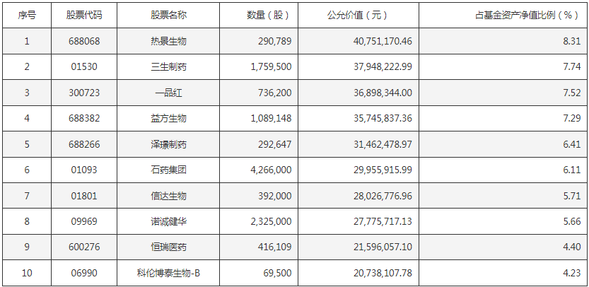 规模大增 调仓！