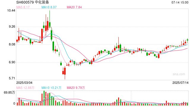 中化装备大股东将注入资产 拟定增募集配套资金