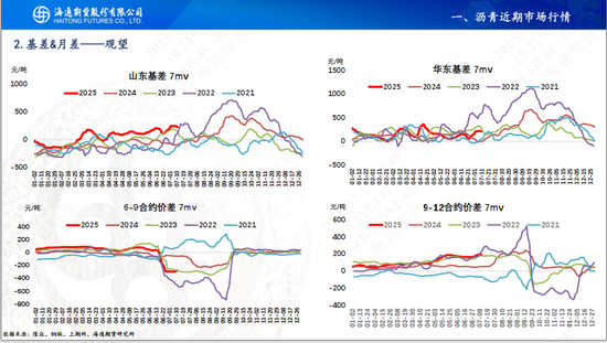 【沥青周报】沥青延续小幅反弹,关注降雨高温天气影响