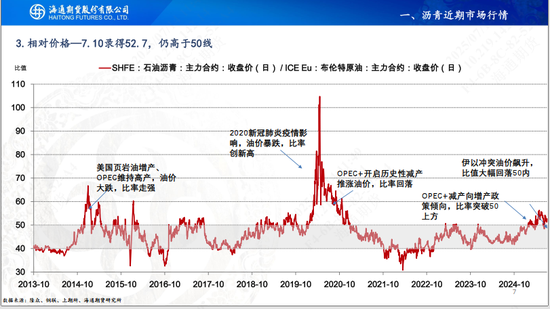 【沥青周报】沥青延续小幅反弹,关注降雨高温天气影响