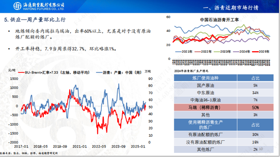 【沥青周报】沥青延续小幅反弹,关注降雨高温天气影响