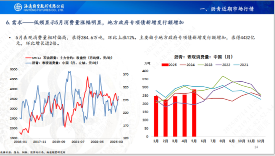 【沥青周报】沥青延续小幅反弹,关注降雨高温天气影响