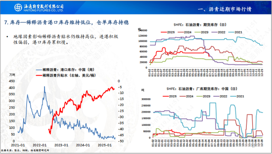 【沥青周报】沥青延续小幅反弹,关注降雨高温天气影响