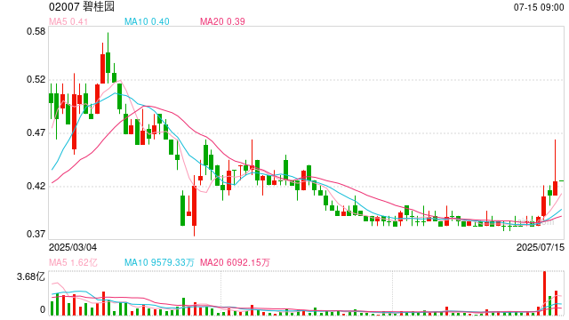 突发，碧桂园地产总经理被限制高消费