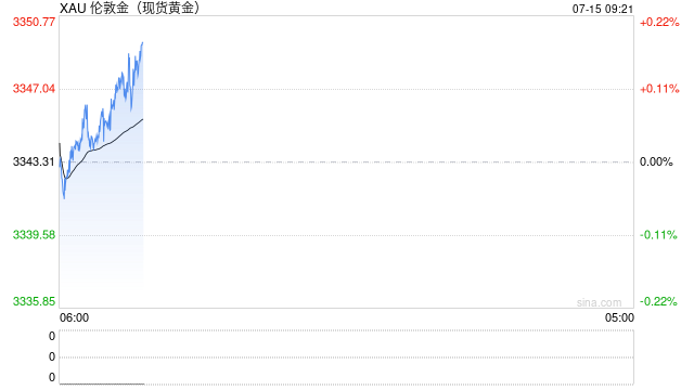 美国CPI大考将至，金价窄幅震荡