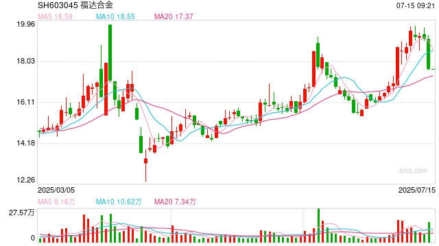 “父买子”！福达合金筹划重大资产重组