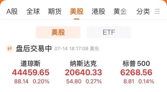 100%关税，特朗普威胁俄罗斯！美国正在调查多晶硅进口！欧盟、巴西准备反制！纳指再创新高“警惕回调风险”