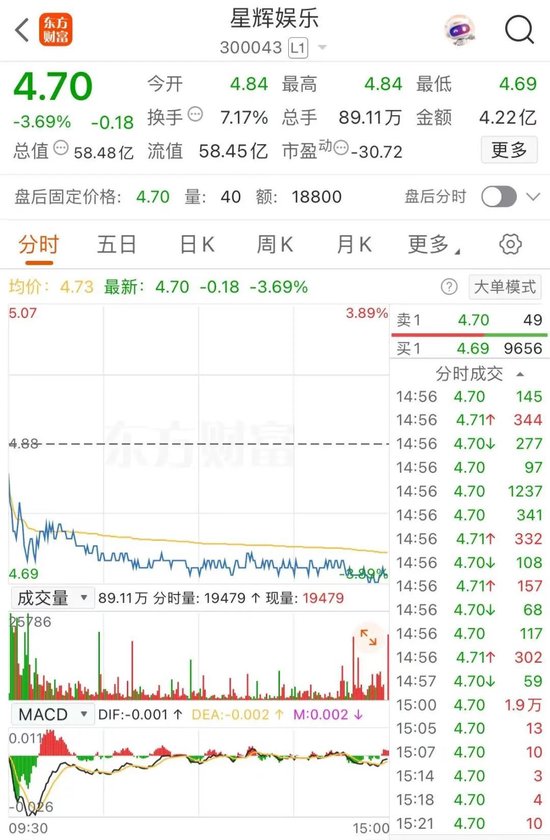 套现1.3亿欧元，A股公司星辉娱乐卖了西班牙球队！