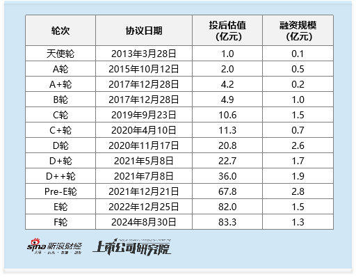 云英谷港股IPO：3亿巨亏叠2.5%毛利率 客户供应商双绞杀下 难撑83亿估值