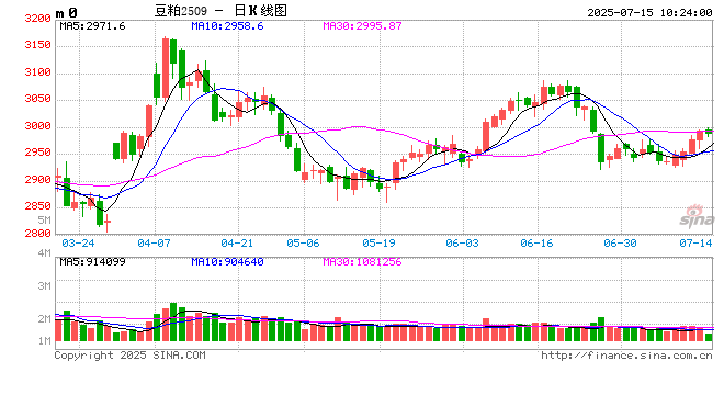 光大期货：7月15日农产品日报