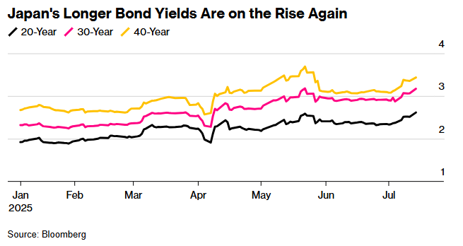 全球债市风暴又来了!这一次抛售“海啸”从日本开始……