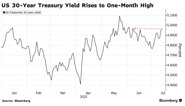 全球债市风暴又来了!这一次抛售“海啸”从日本开始……