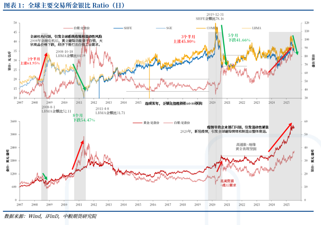 白银：光伏“反内卷”政策利好，银价创十四年新高