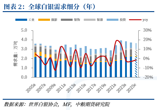 白银：光伏“反内卷”政策利好，银价创十四年新高