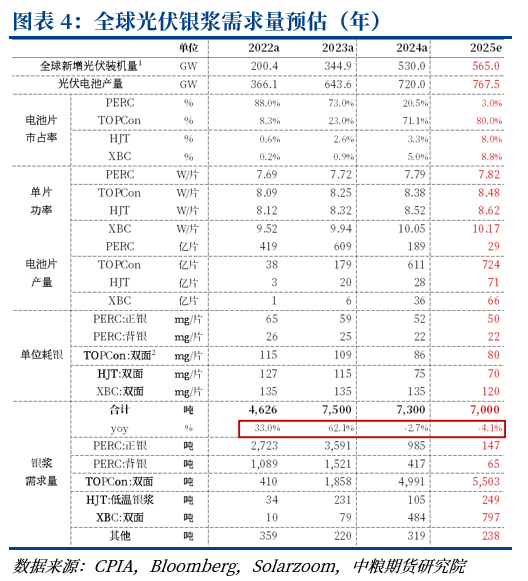 白银：光伏“反内卷”政策利好，银价创十四年新高