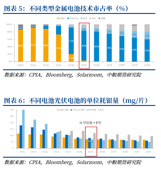 白银：光伏“反内卷”政策利好，银价创十四年新高