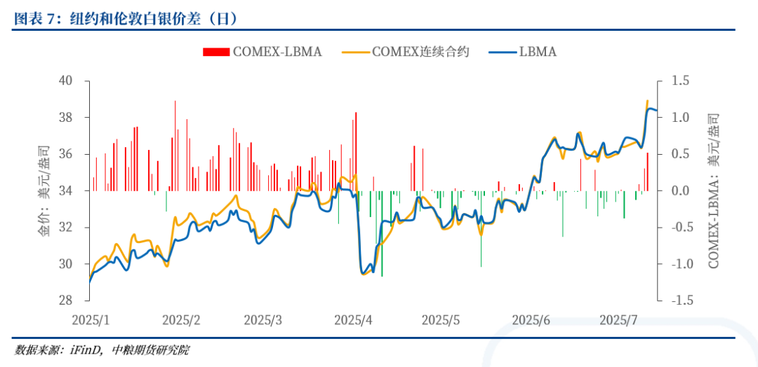 白银：光伏“反内卷”政策利好，银价创十四年新高