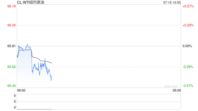 光大期货：7月15日能源化工日报