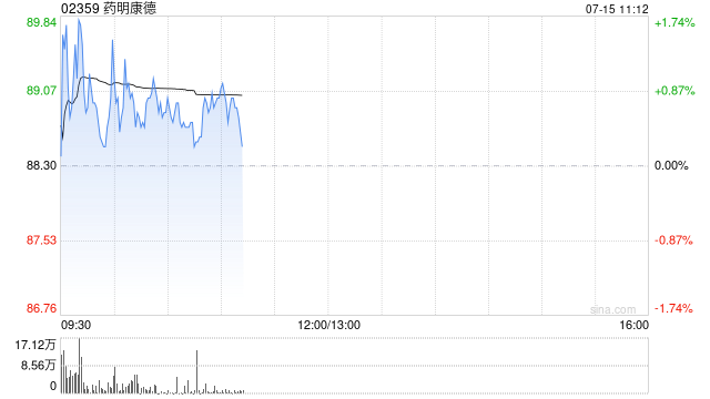 高盛：升药明康德目标价至85.5港元 评级“中性”