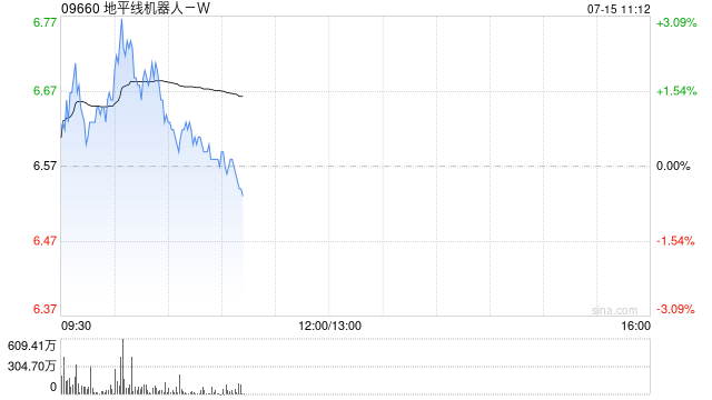 大华继显：看好地平线机器人-W内地市场 首予“买入”评级