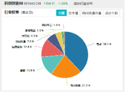 主力资金狂涌！新易盛霸居A股吸金榜榜首！20CM高弹性的硬科技宽基——双创龙头ETF（588330）盘中涨超2．6%