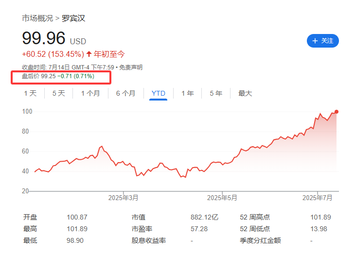 标普500指数成分股再做调整，Robinhood还是没进
