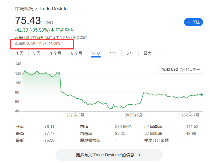 标普500指数成分股再做调整，Robinhood还是没进