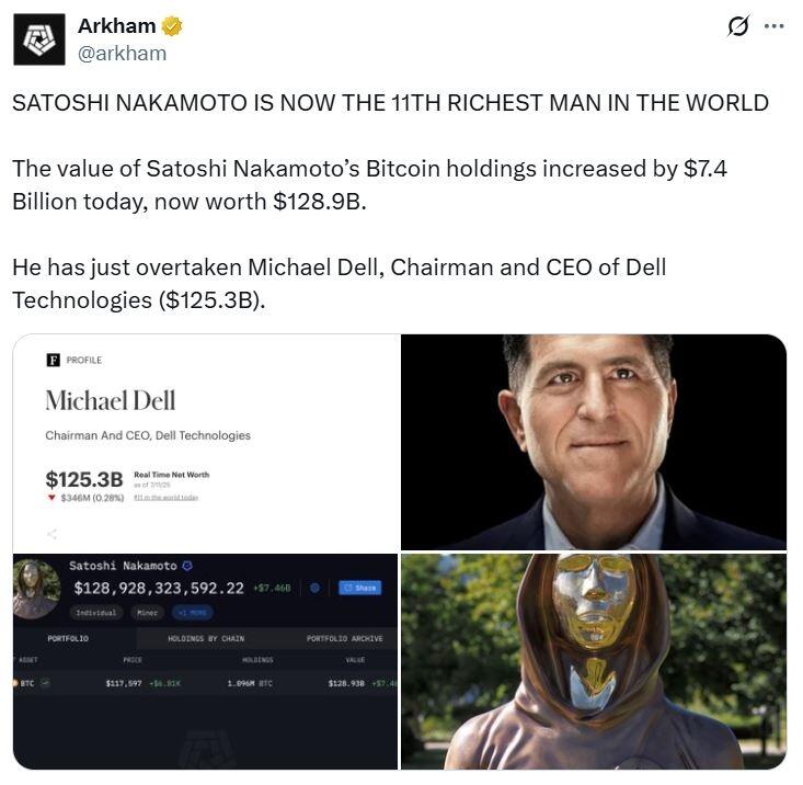 再往前就是巴菲特！中本聪已成为全球第11大富豪？