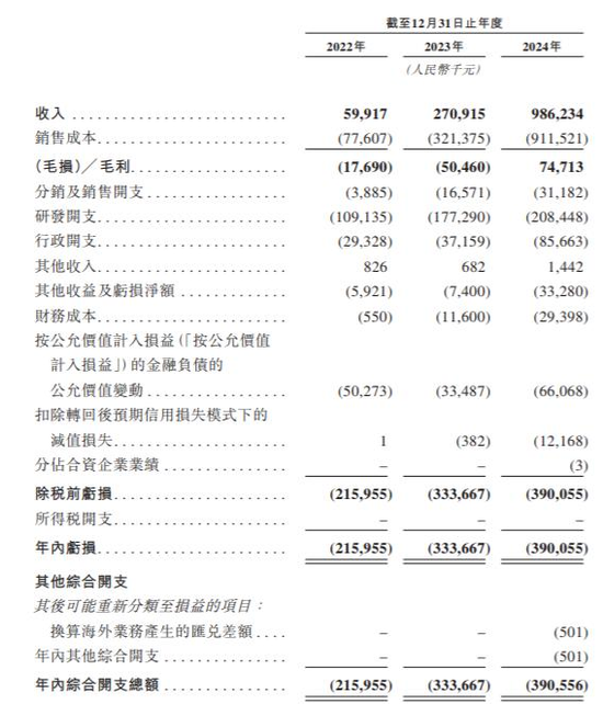 易控智驾IPO：宁德时代领投，营收近10亿，客户依存度较高