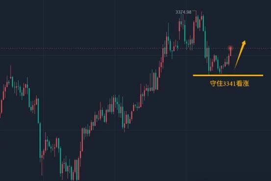 陈峻齐：黄金筑底3341上方先看反弹