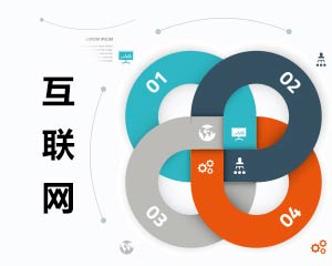 如何认识互联网行业属性？互联网行业与金融行业有何关联？