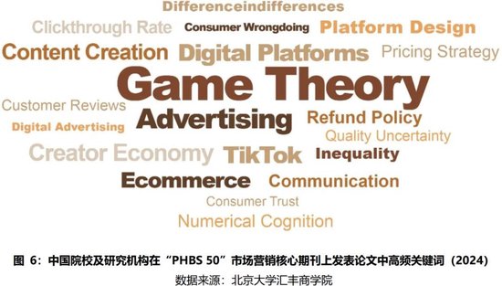 2024年度报告 | PHBS 50中国经济管理学科国际科研发表